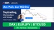 Am Puls der Märkte: DAX, EURJPY, Bitcoin | Chartanalyse live | Daytrading live | 08.08.2022